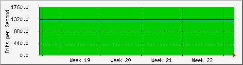 month