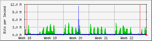 month
