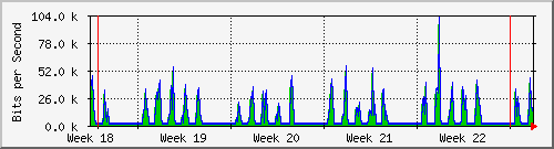 month