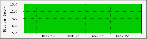 month