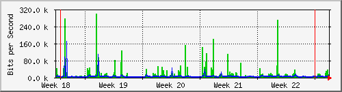 month