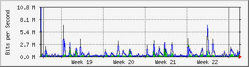month