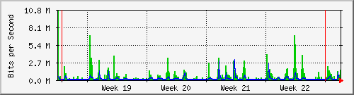 month
