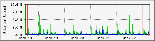 month