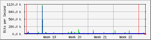 month