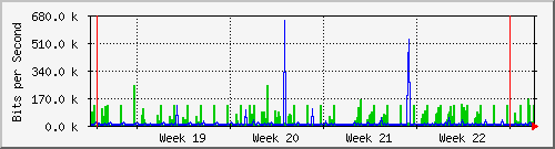 month