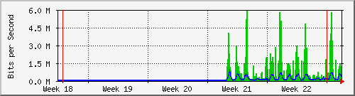 month