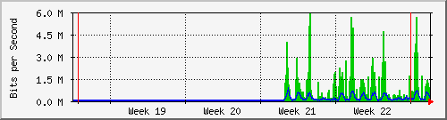 month