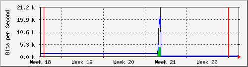 month