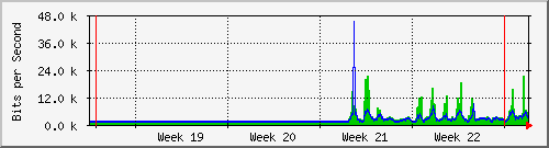month