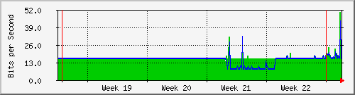 month