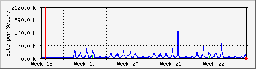 month
