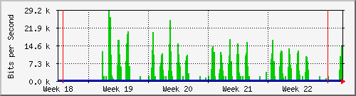 month