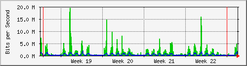 month