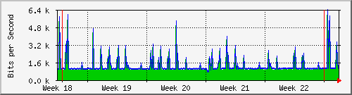 month