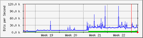 month