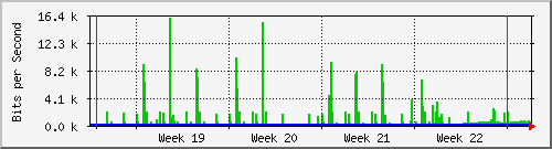 month