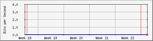 month