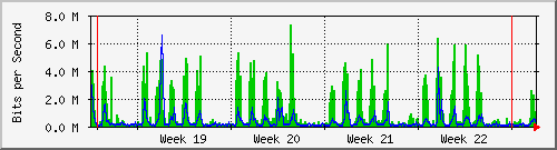 month