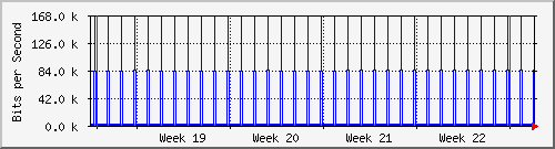 month