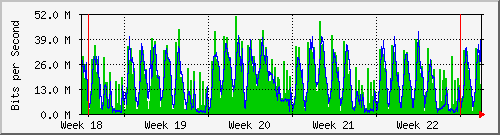 month