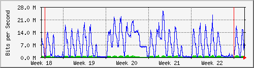 month