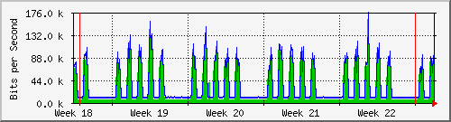 month