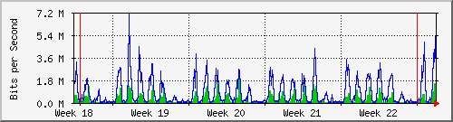 month