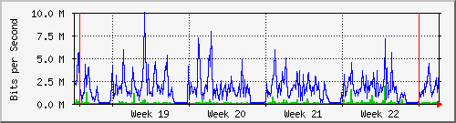 month