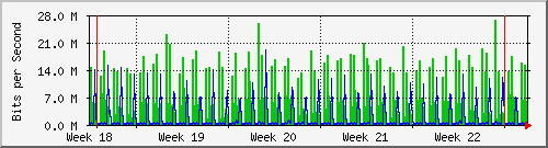 month