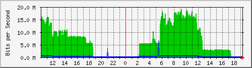 10.1.1.78_eth0.700 Traffic Graph