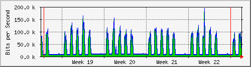 month