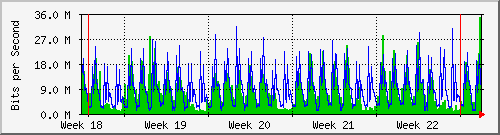 month