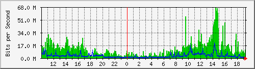 10.1.1.78_tun10 Traffic Graph
