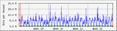 month