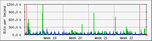 month