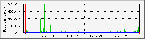 month