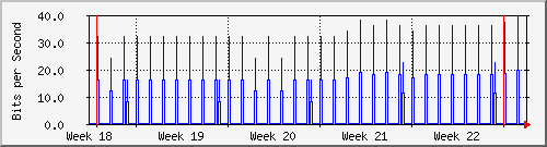 month