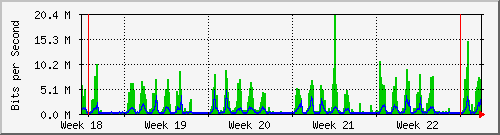 month