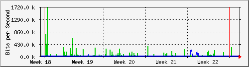 month