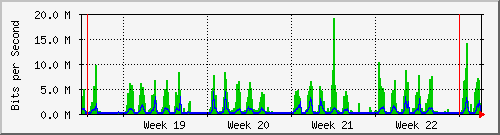 month