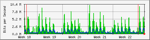 month