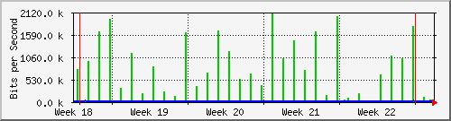 month