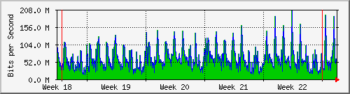 month