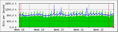 month