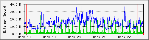month