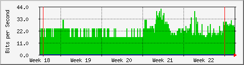 month
