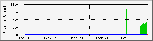 month