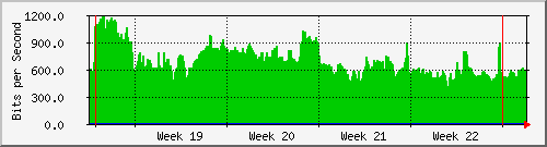 month
