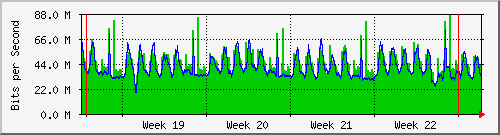 month